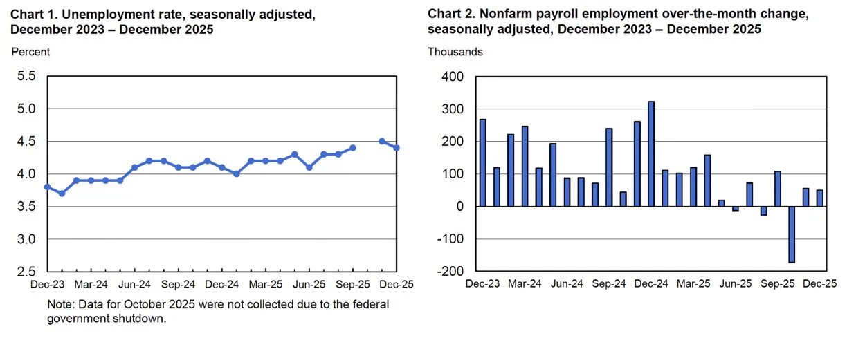BLS-employment-1-26