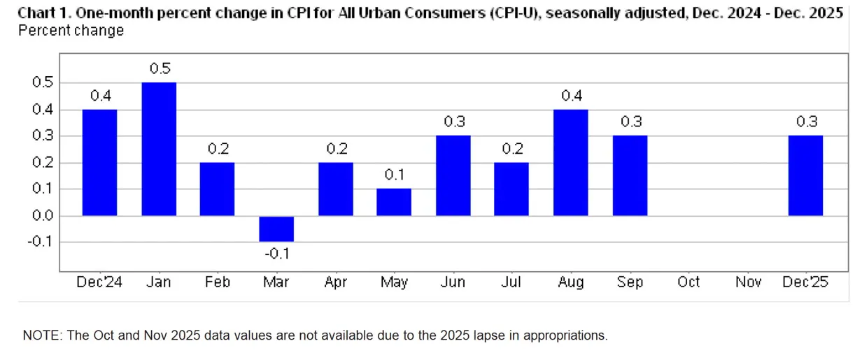 CPI-chart-1-26