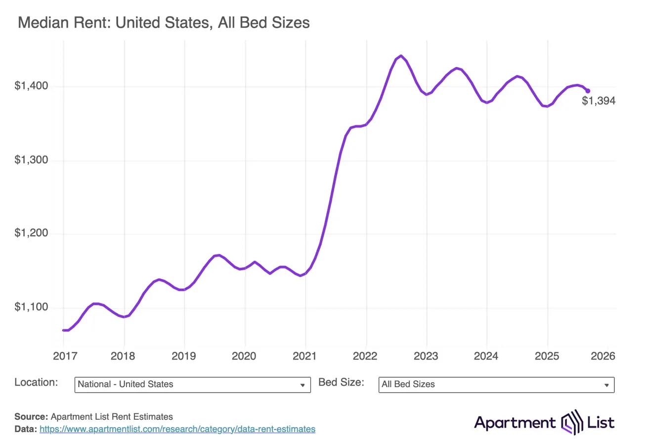 apartment-list-10-25