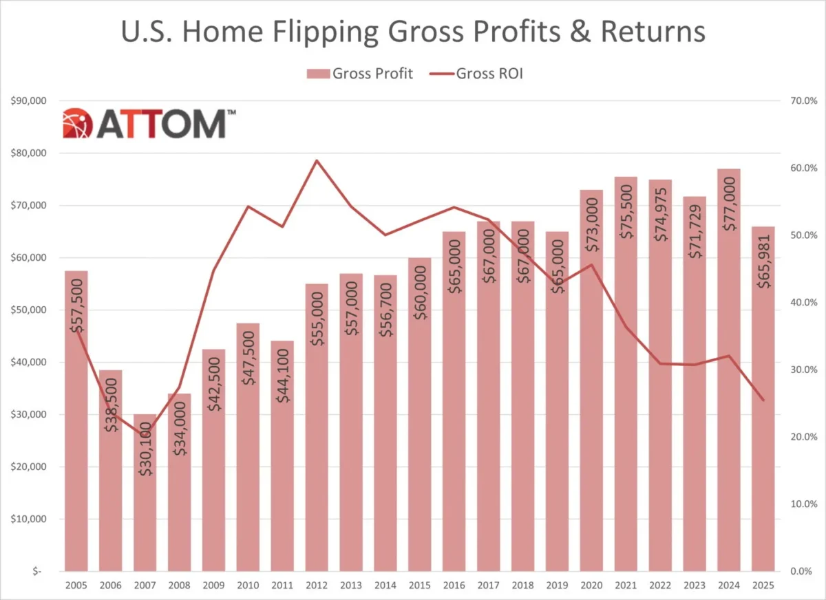 attom-flipping-3-26-b