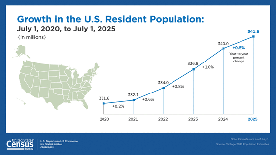 census-graphic-4-26