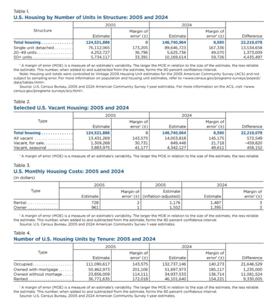 census-housing-data-acs-9-25