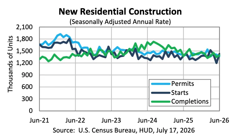 const-chart-7-26