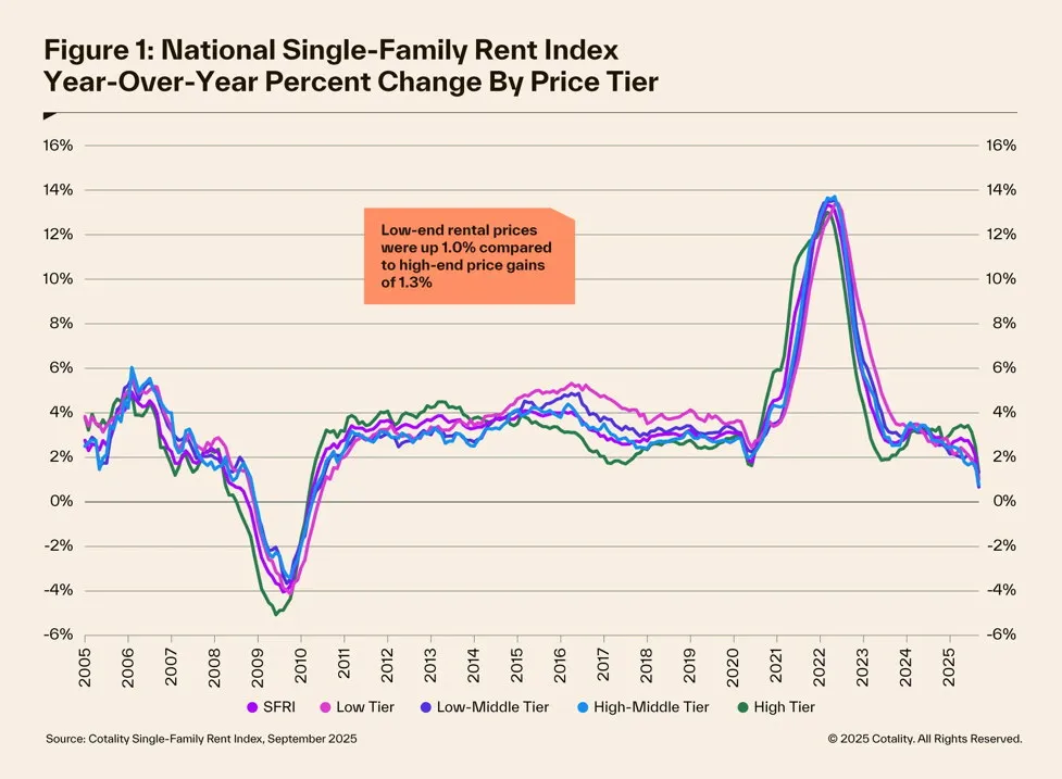 cotality-sfri-11-25-a