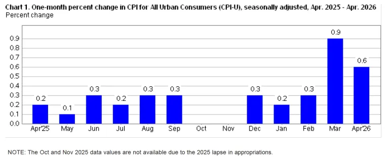 cpi-chart-5-26
