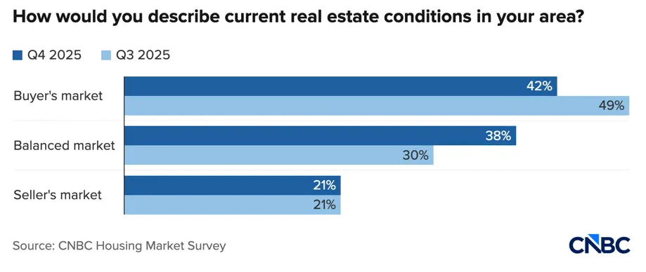 current-conditions-1-26