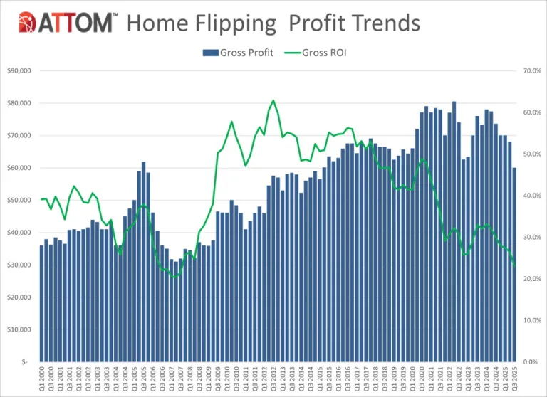 flipping-roi-12-25
