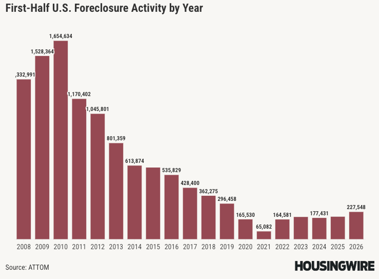 foreclsure-activity-0-26