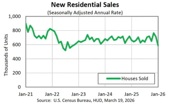 new-home-sales-census-3-26