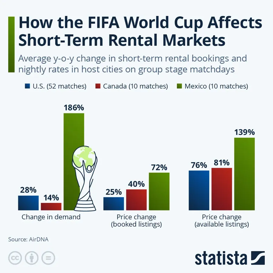 world-cup-short-term-rentals